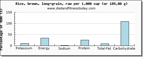 potassium and nutritional content in brown rice